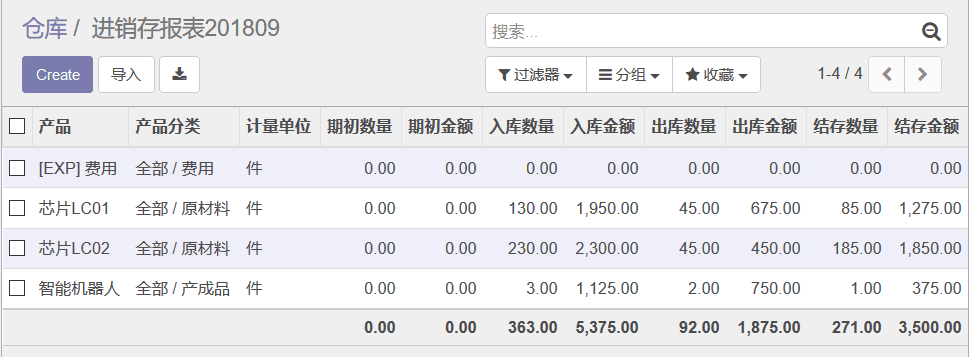 odoo进销存模块01.png